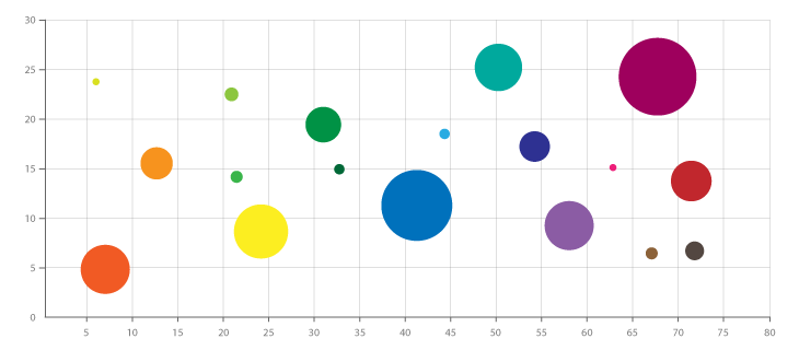 Image Bubble Chart