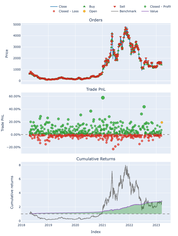 Simplifying ETH Backtesting with Random Forest