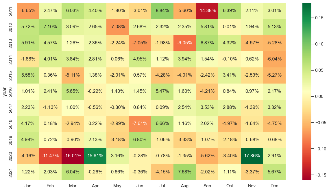 SET Index HEAT MAP