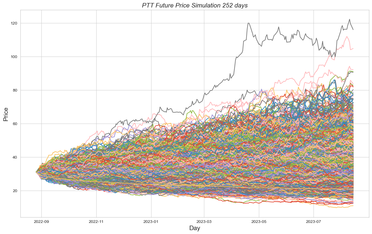 Stock Monte carlo Simulation