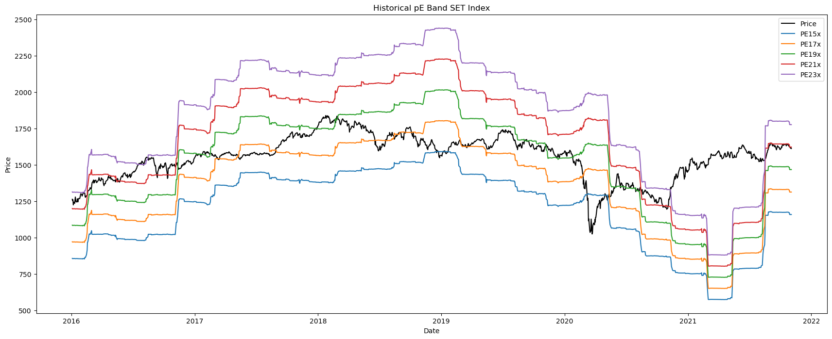 PE-Band-Chart