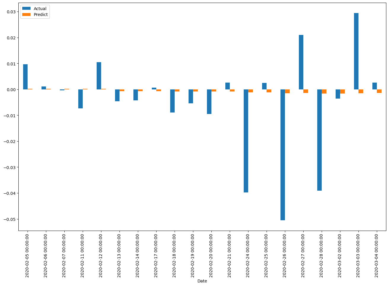 PE-Band-Chart