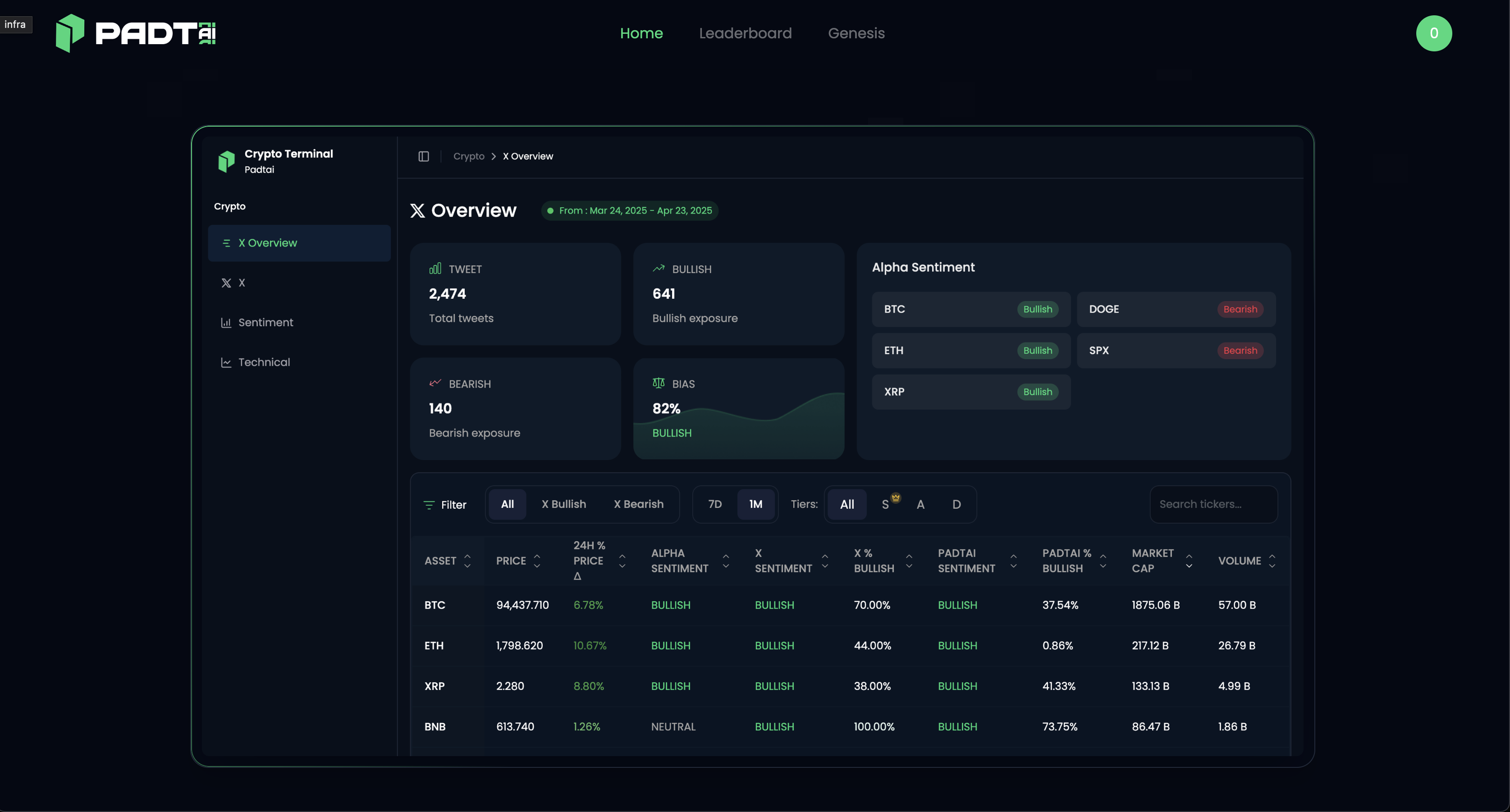 Padt.AI - InfoFi Trading Terminal